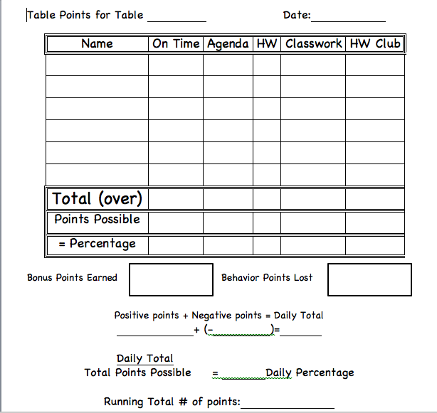Middle School OCD Monday Eating, Drinking, and LInking Made It!