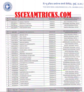 LIC AO 2ND SELECTION LIST 2015