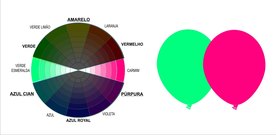 Harmonia e Contrastes são opostos?