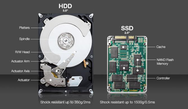 Χαλάνε οι SSD δίσκοι?