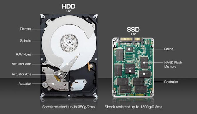 ανάκτηση δεδομένων SSD
