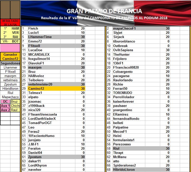 Re: CAMPEONATO DE PÁLPITOS AL PODIUM 2018 - 3rd Anniversary