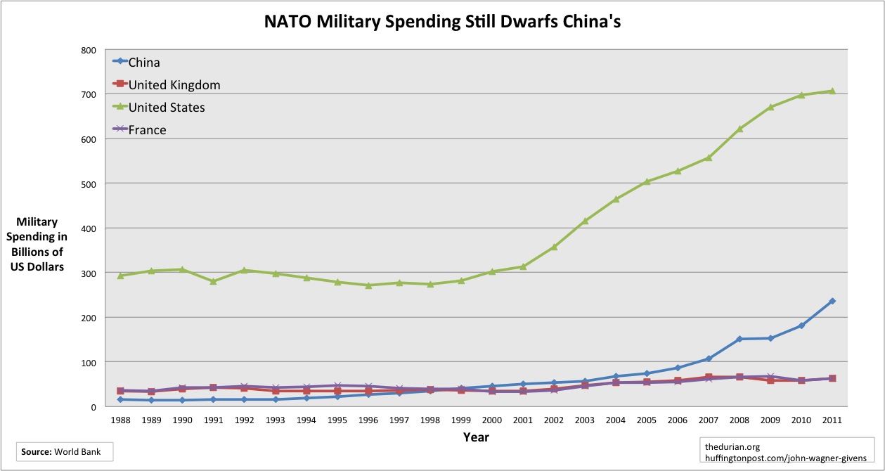 Divorce Rate Divorce Rates In The Military