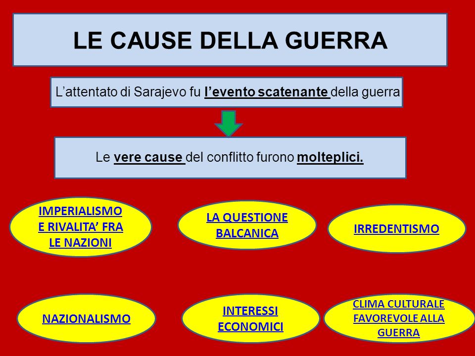 Cause della Prima guerra mondiale riassunto TelodicoIo Cause della Prima guerra mondiale riassunto TelodicoIo