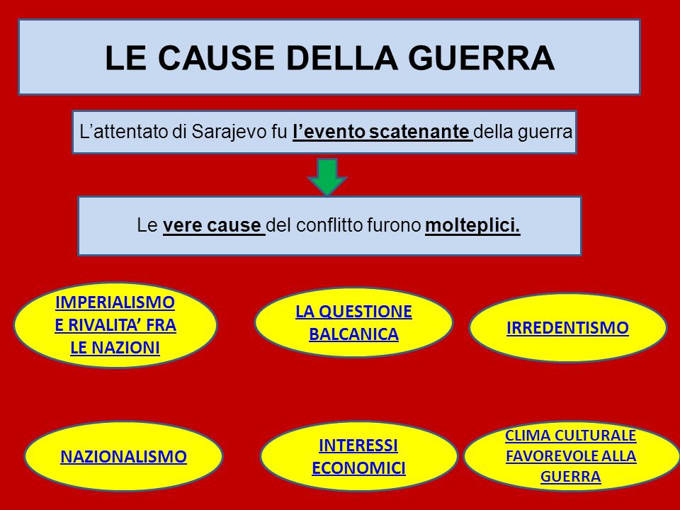 Cause Della Prima Guerra Mondiale Riassunto TelodicoIo