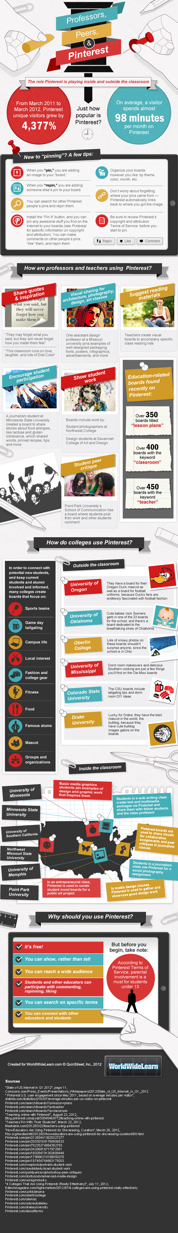 Uses Of Pinterest In Education Infographic Digital Information World