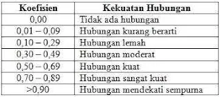Seta Basri Tetap Menulis - Uji Korelasi Spearman dengan SPSS dan Manual