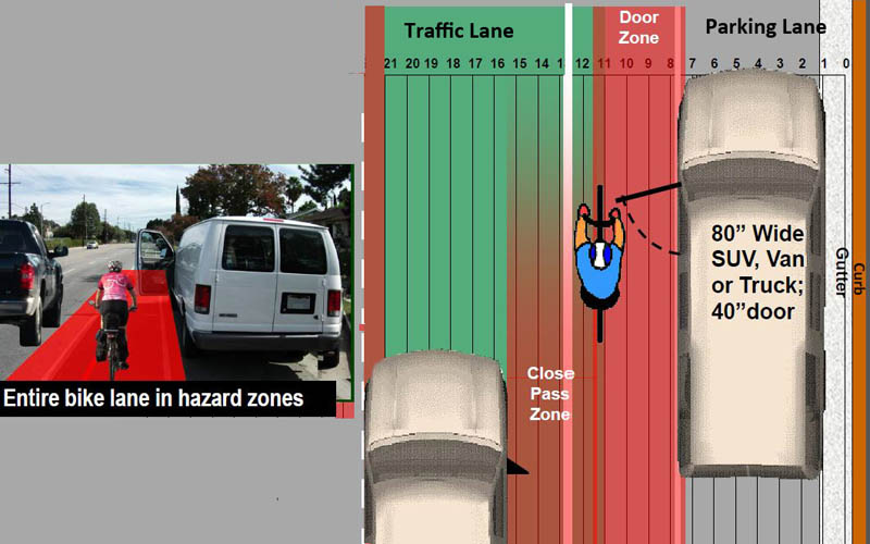 Narrow bicycle lanes put bicyclysts in danger zone on road