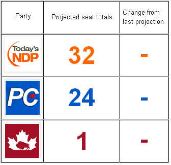 Canadian Election Atlas: Predictions