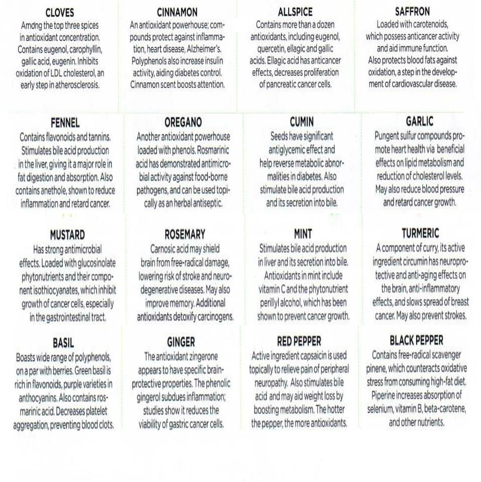 Survival Blog By SurvivalGearup Here's A List Of Spices And Their