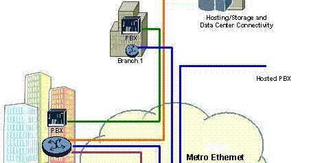ELECTRO,CIRCUIT, SCHEMA & DATASHEET: Metro Ethernet Definition