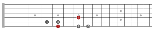 pentatonic scales forumulas