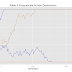 Simulating Allele Counts in a population using R