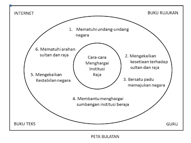 Menjelaskan Cara Cara Menghargai Jasa Dan Pengorbanan Guru