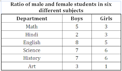 Night Class: Quantitative Aptitude Questions for IBPS RRB and IBPS PO 2017 |_6.1