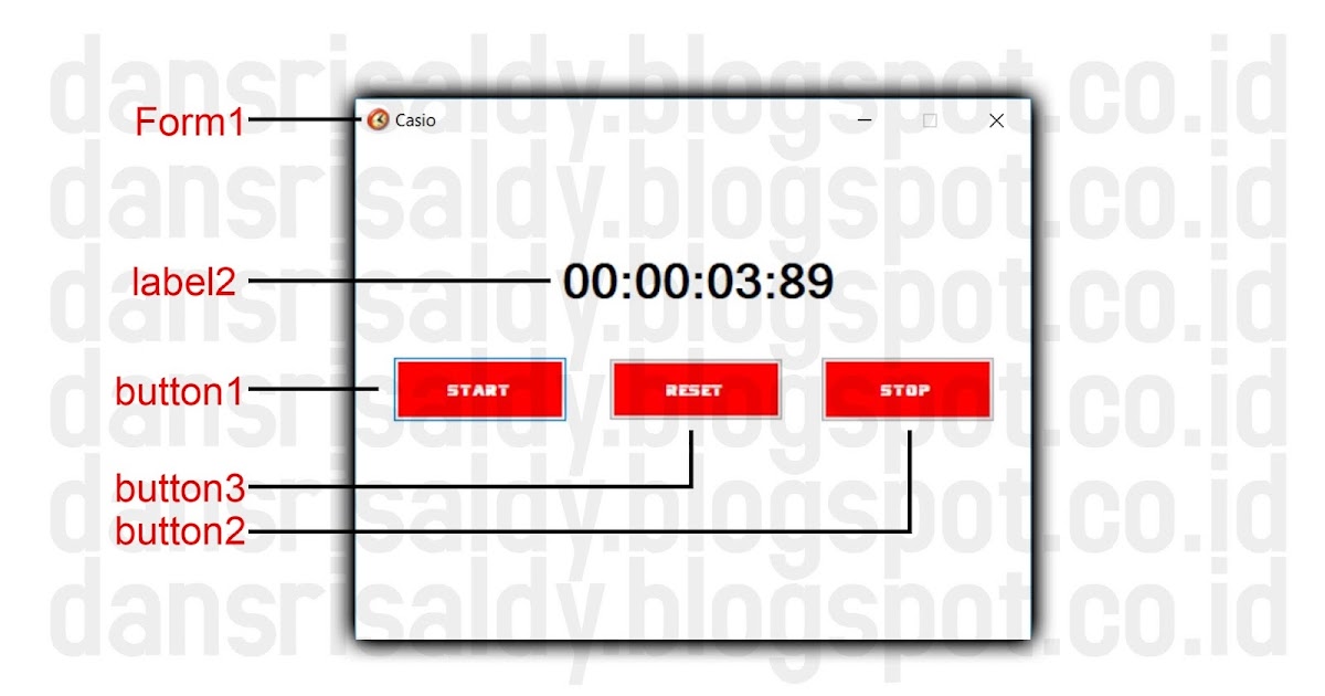 Dirtydans! Membuat Stopwatch Sederhana Menggunakan Ms. Visual Studio 2010