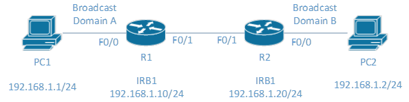 INTEGRATED ROUTING AND BRIDGING PDF INTEGRATED ROUTING AND BRIDGING PDF