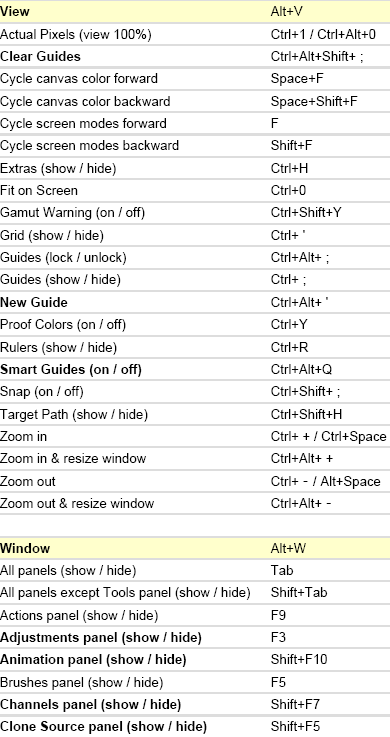 keyboard shortcuts for adobe photoshop elements 14 keyboard shortcuts for adobe photoshop elements 14