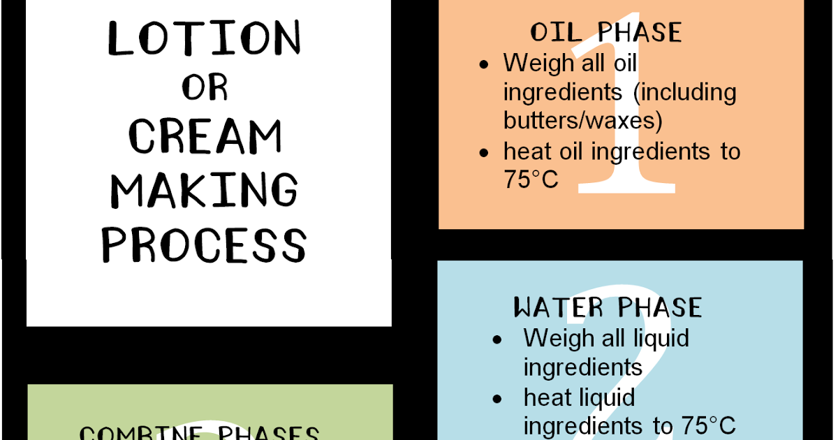Lotion or Cream Making Process