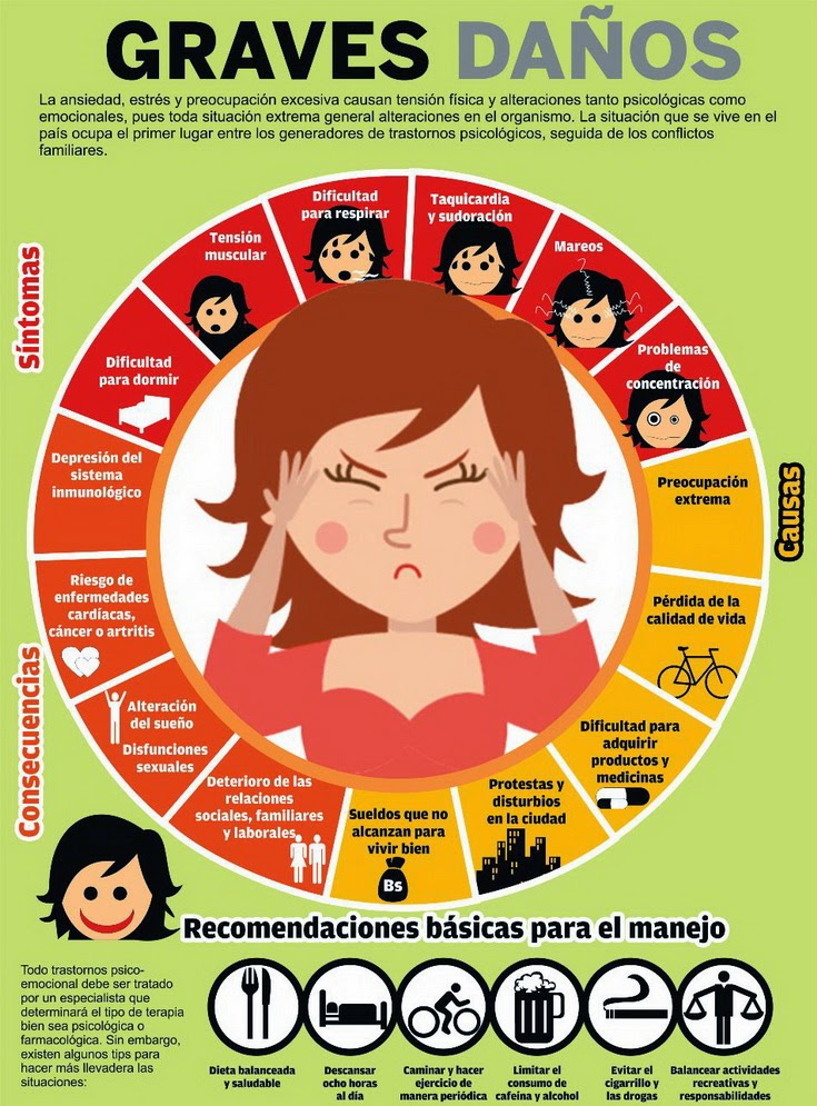 Mi pequeños aportes Sintomas y consecuencias de la ansiedad y el estrés