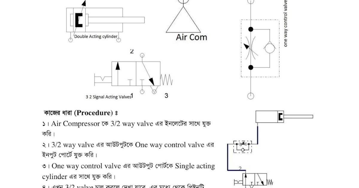 Perform the speed control of double acting cylinder by using electro
