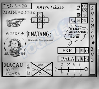 Prediksi Syair Sydney 3 November 2020 Pangkalantoto