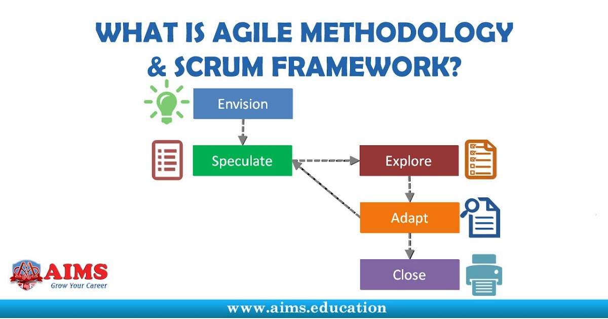 What is Agile Project Management? Agile Definition, Methodology and