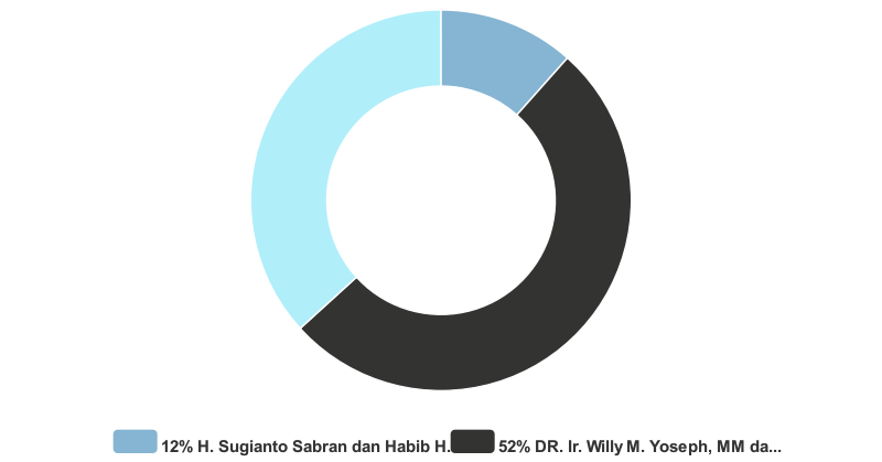 Jajak Pendapat Cagub Dan Cawagub Kalteng Mulai Diminati