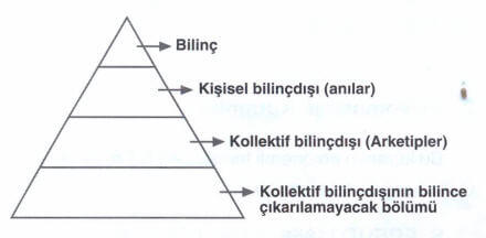 carl jung terapi ile ilgili gÃ¶rsel sonucu