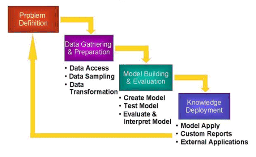 What Is Data Mining Data Mining Pdf High Definition Wallpapers What is data mining data mining pdf high definition wallpapers