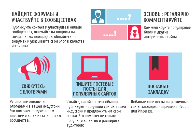 Фарма партнерки: Как получить внешние ссылки?