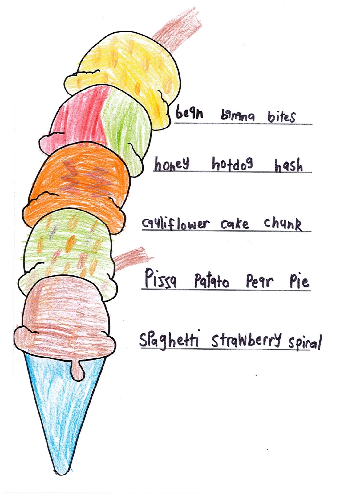 Room 9 Stanhope Road School ICECREAM Alliterations 🍦