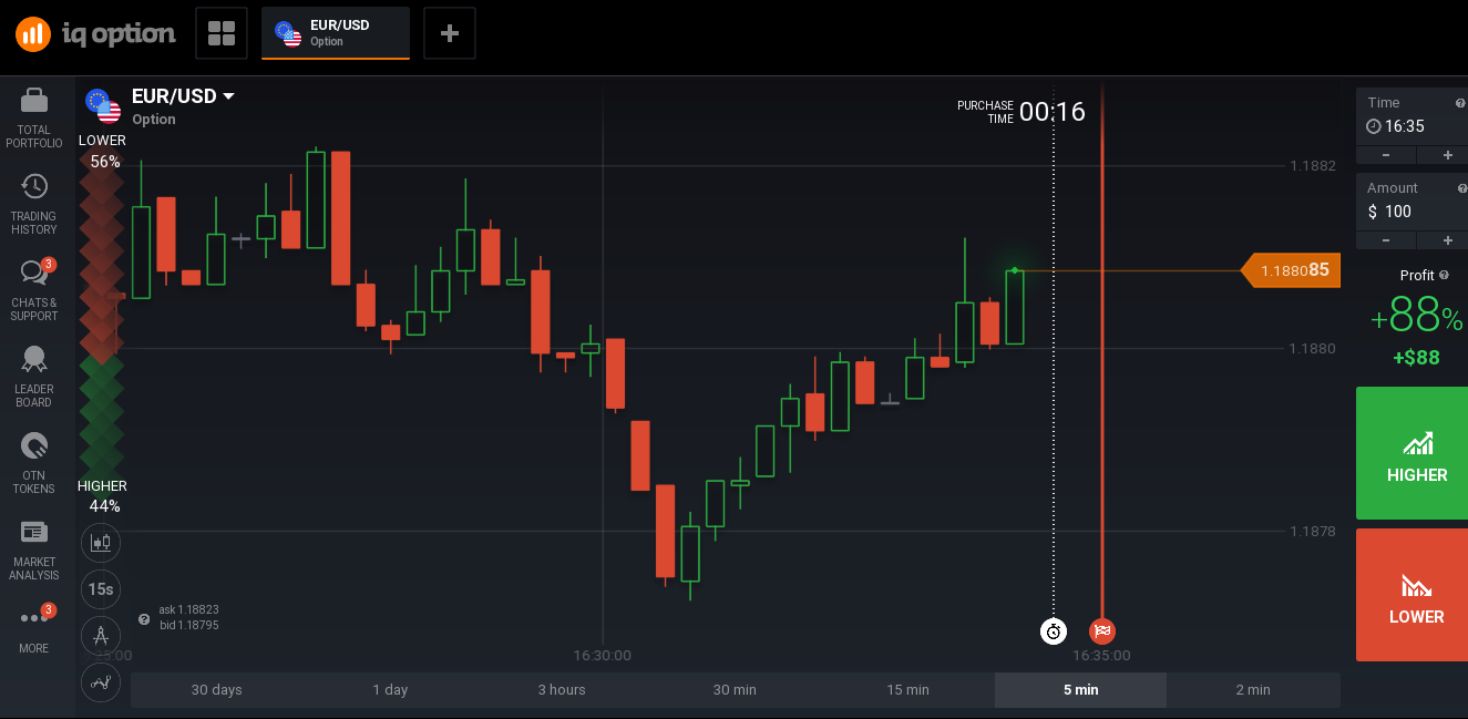 How To Analysis A Chart And Candlestick Trading Strategy Iq Option