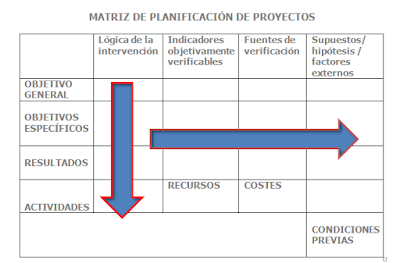 Esquema de la MPP