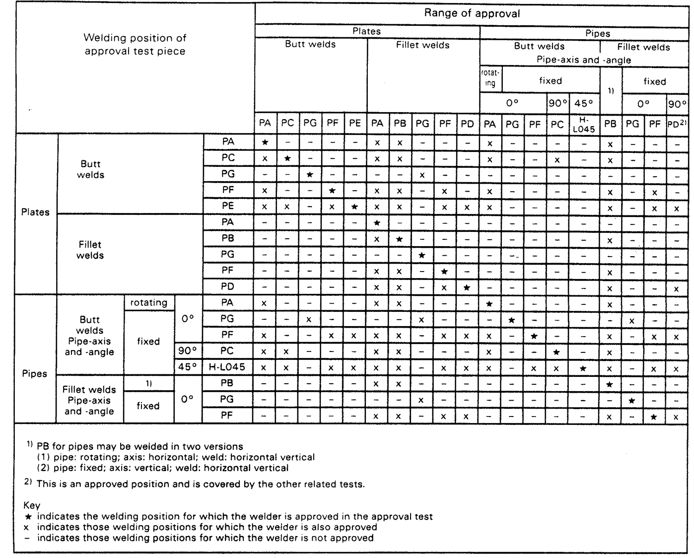 Weld Schedule Example Resistance Weld Schedules : Design – SSKL