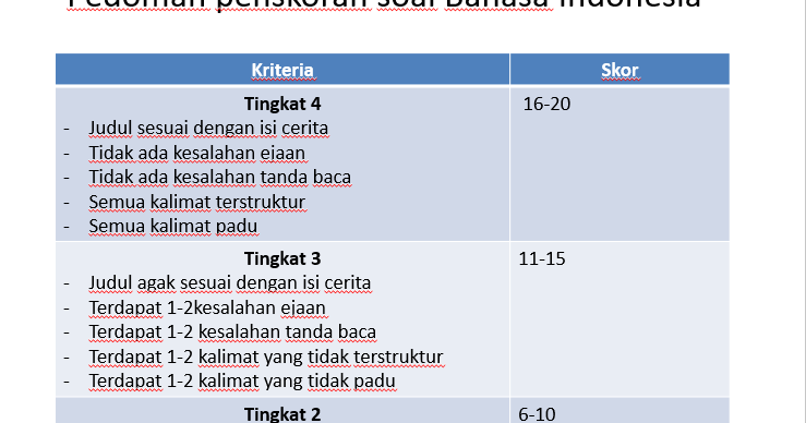 Contoh soal essay sepak bola dan jawabannya 08 image