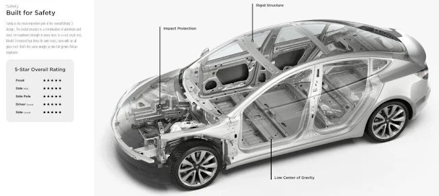 Tesla Model 3 Termurah dari semua Model Mobil Listrik Tesla
