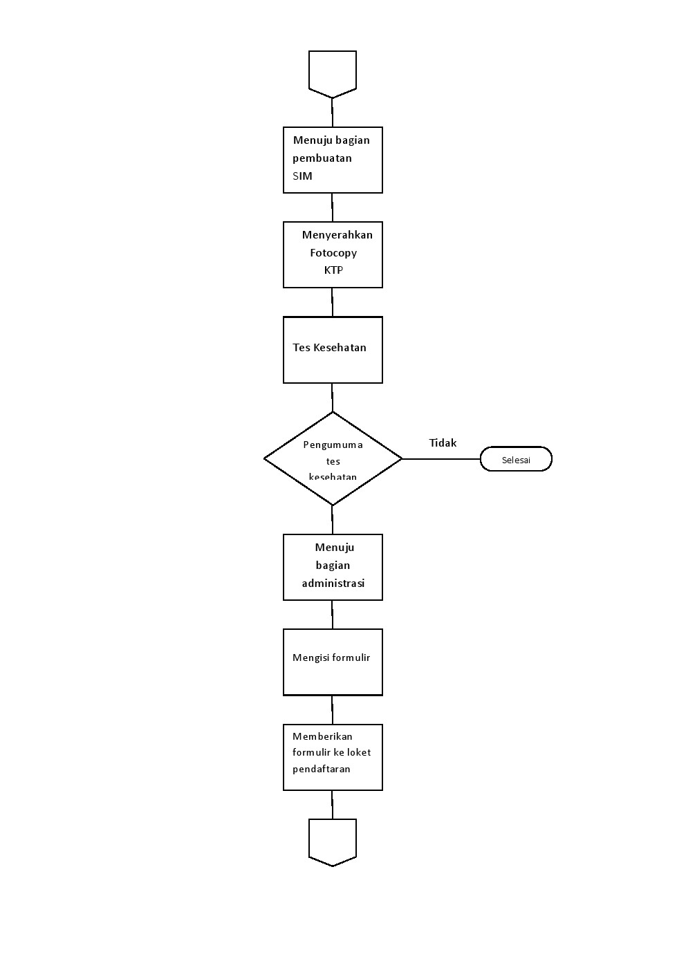 Rendi Priadi Nugraha: Contoh Flowchart di Kehidupan Sehari 