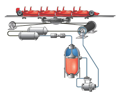 Colonial Seal Company Blog: Roller Coaster Hydraulics