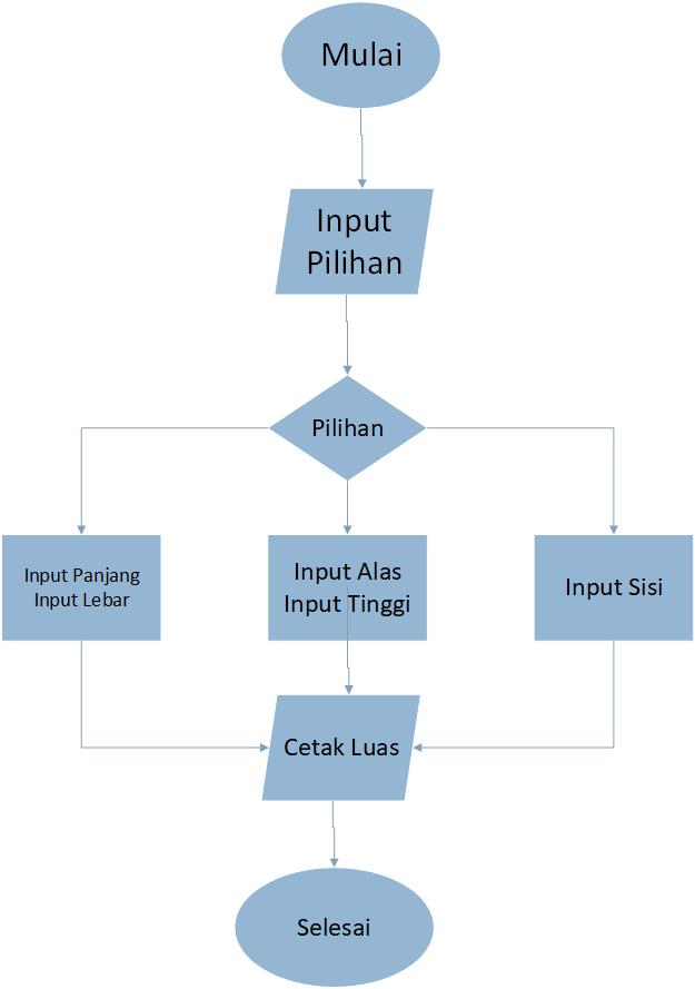 Pseudocode Dan Flowchart Bangun Ruang Persegi Panjang Segitiga Dan Porn Sex Picture 5105