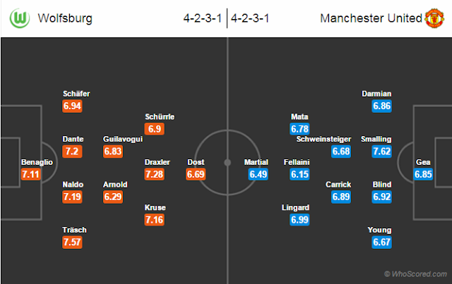 Possible Lineups, Team News, Stats – Wolfsburg vs Manchester United