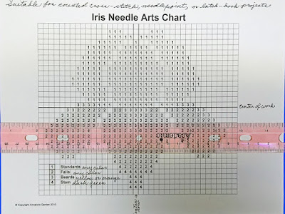 Chart and ruler