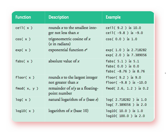 الدرس 9 اهم الدوال الرياضية في مكتبة Math H وامثلة عنها فريق