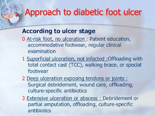 Struggling HO: Diabetic Foot Ulcer