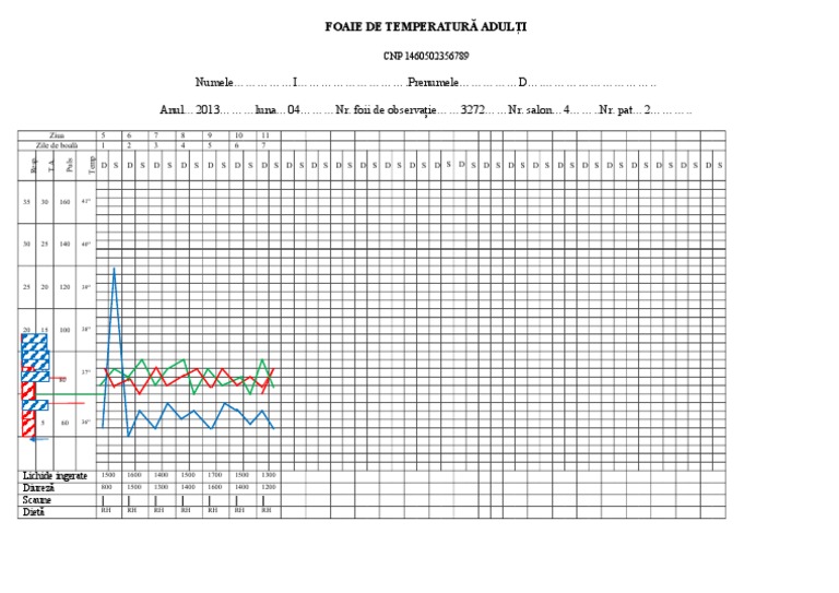 FOAIA DE TEMPERATURA