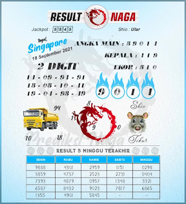 PREDIKSI SGP YOHII