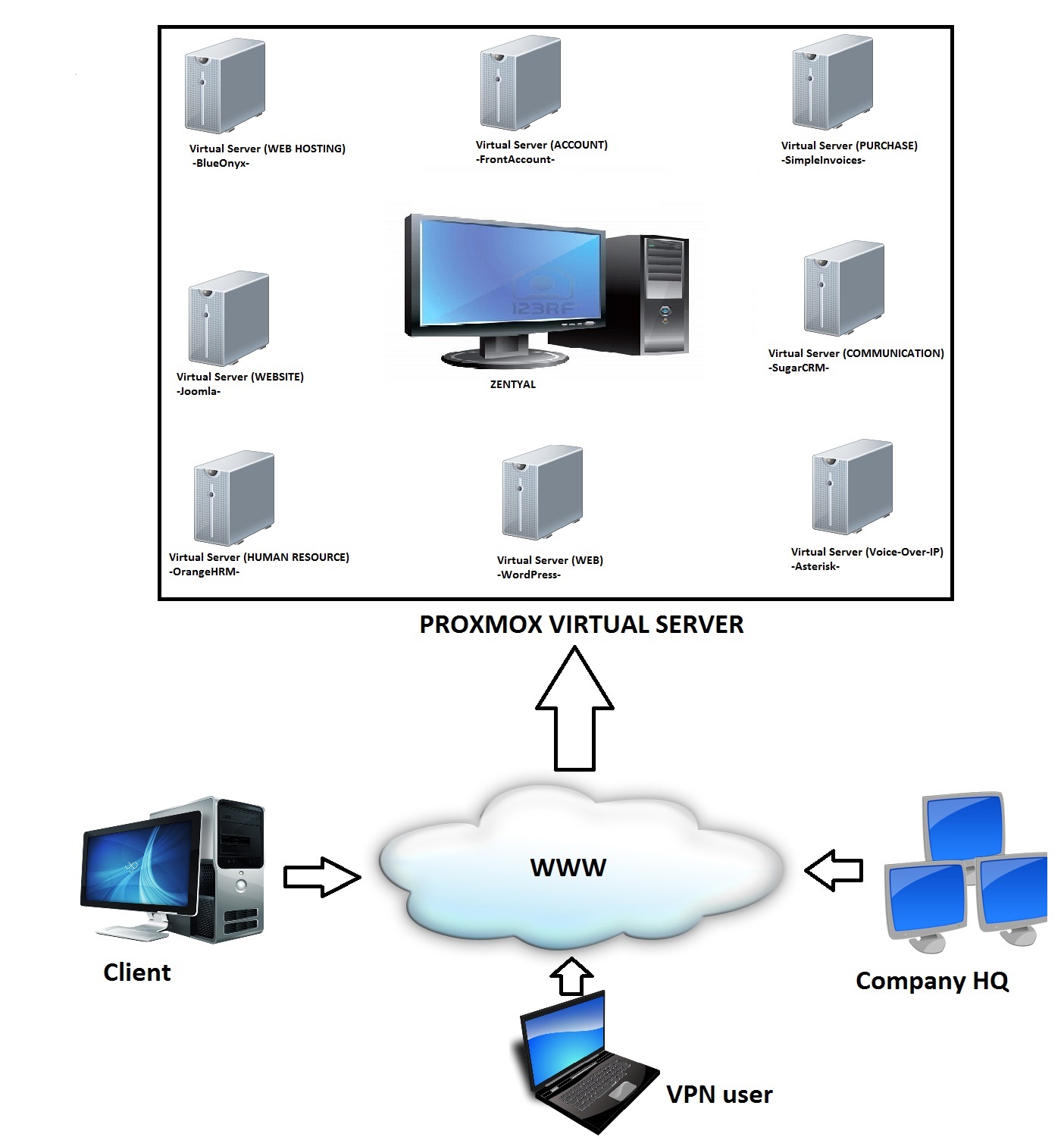 Vm hosting