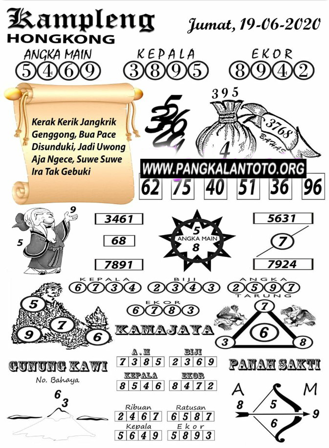 Prediksi Syair Hk 19 Juni 2020 Syair Togel Hk Pangkalantoto