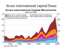A world rate of profit - Globalisation and the world economy