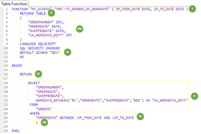 SAP HANA Tutorial and Material, SAP HANA Learning, SAP HANA Study Materials, SAP HANA Live